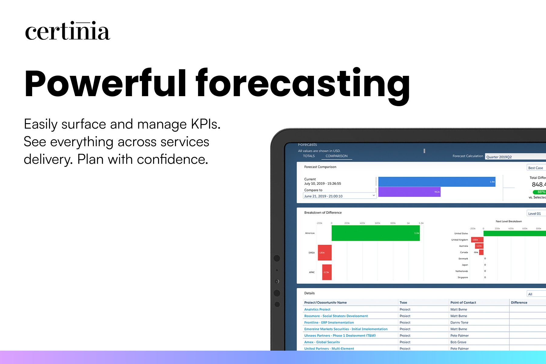 screenshot of Professional Services Cloud